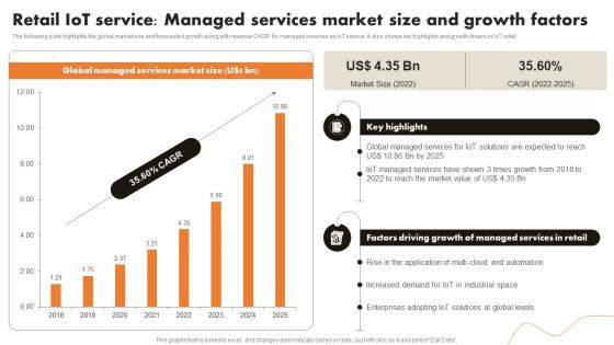 Retail IoT Service Managed Services Market Size And IoT Retail Market Analysis And Implementation