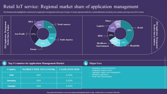 Retail IoT Service Regional Market Share Of Application Management IoT Implementation In Retail Market