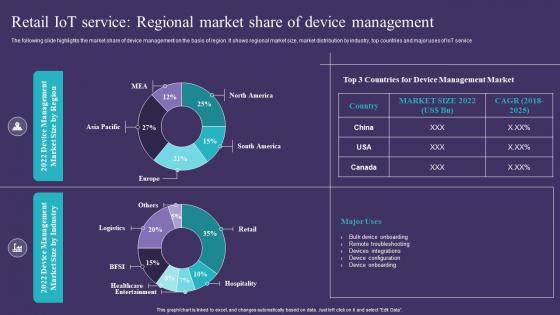 Retail IoT Service Regional Market Share Of Device Management IoT Implementation In Retail Market