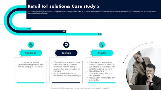 Retail IoT Solutions Case Study 2 Retail Industry Adoption Of IoT Technology