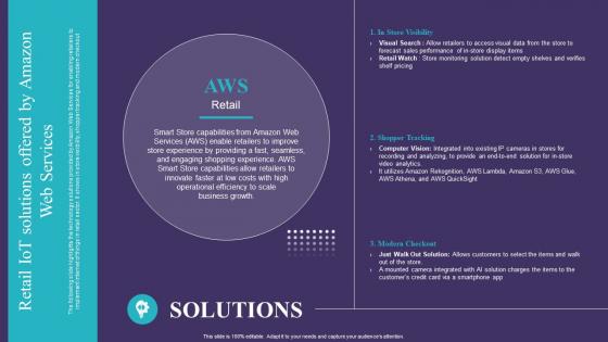 Retail IoT Solutions Offered By Amazon Web Services IoT Implementation In Retail Market