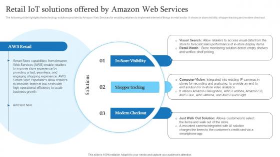 Retail IoT Solutions Offered By Amazon Web Services Retail Transformation Through IoT