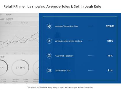 Retail kpi metrics showing average sales and sell through rate