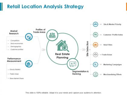 Retail location analysis strategy market research ppt powerpoint presentation designs