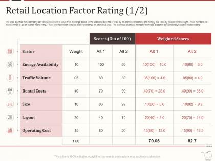 Retail location factor rating cost retail marketing mix ppt powerpoint model gridlines