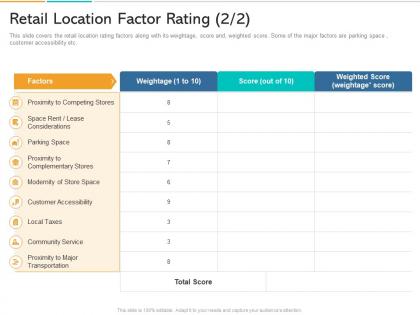 Retail location factor rating service in store marketing ppt powerpoint presentation gallery visual aids