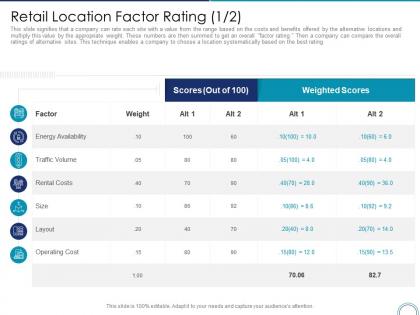 Retail location factor rating size store positioning in retail management ppt background