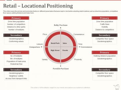 Retail locational positioning retail marketing mix ppt powerpoint presentation vector