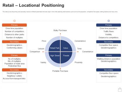 Retail locational positioning retailing strategies ppt powerpoint layouts outfit