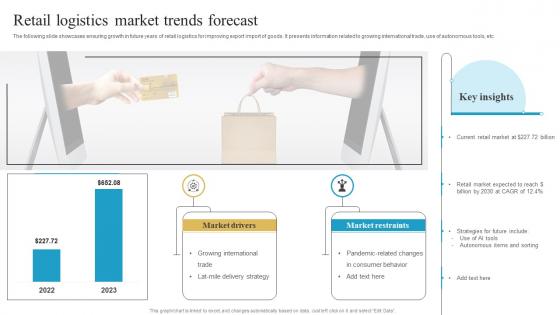 Retail Logistics Market Trends Forecast