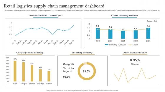 Retail Logistics Supply Chain Management Dashboard