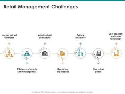 Retail management challenges regulatory implications ppt powerpoint presentation slides