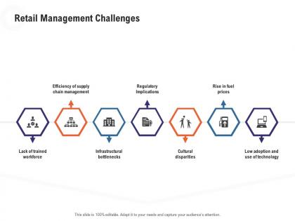 Retail management challenges retail industry overview ppt information