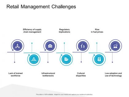 Retail management challenges retail sector overview ppt portfolio clipart images
