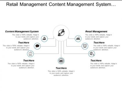 Retail management content management system abc inventory planning cpb