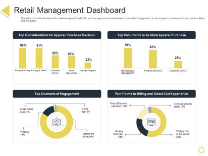 Retail management dashboard retail positioning stp approach ppt powerpoint presentation outline