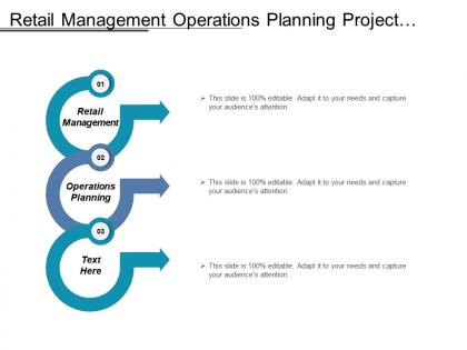 Retail management operations planning project management project management cpb