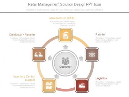 Retail management solution design ppt icon