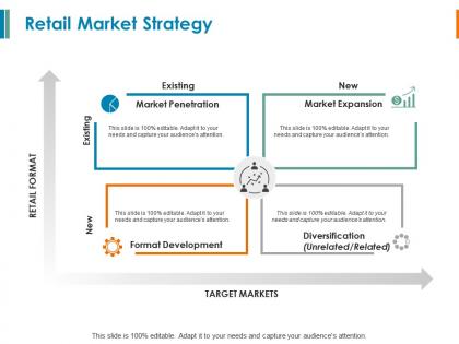 Retail market strategy market expansion ppt powerpoint presentation model summary