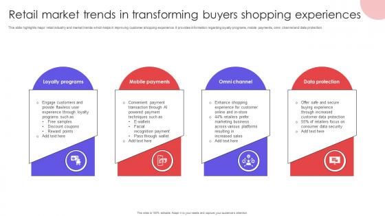 Retail Market Trends In Transforming Buyers Shopping Experiences