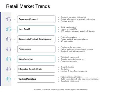 Retail market trends retail sector overview ppt ideas microsoft