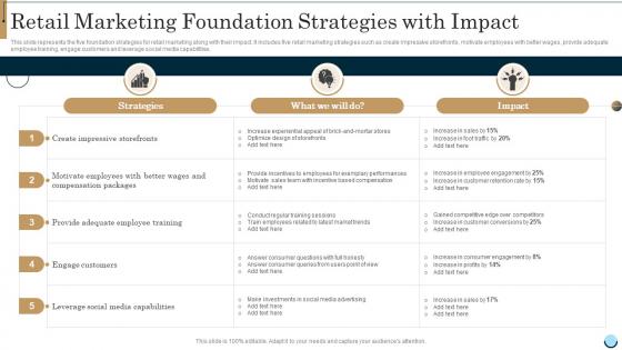 Retail Marketing Foundation Strategies With Impact