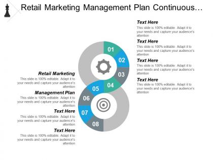 Retail marketing management plan continuous improvement promotions strategy cpb