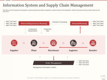 Retail marketing mix information system and supply chain management ppt summary gridlines