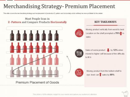 Retail marketing mix merchandising strategy premium placement ppt powerpoint presentation icon