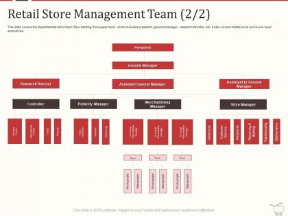 Retail marketing mix retail store management team merchandising ppt portfolio templates