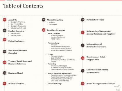 Retail marketing mix table of contents ppt powerpoint presentation icon master slide