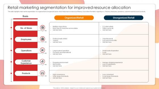 Retail Marketing Segmentation For Improved Resource Allocation