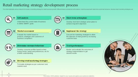 Retail Marketing Strategy Development Process