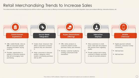 Retail Merchandising Trends To Increase Sales Implement Merchandise Improve Sales