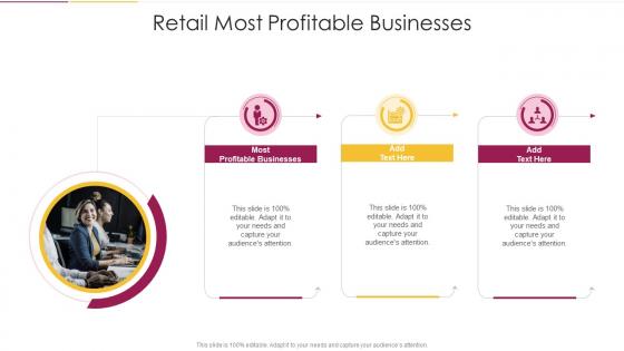 Retail Most Profitable Businesses In Powerpoint And Google Slides Cpb
