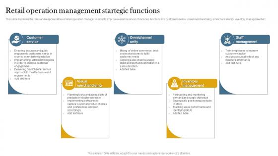 Retail Operation Management Startegic Functions