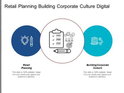 Retail planning building corporate culture digital marketing exosystem cpb