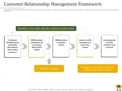 Retail positioning strategy customer relationship management framework ppt powerpoint grid