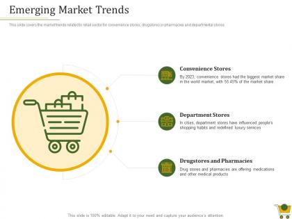 Retail positioning strategy emerging market trends ppt powerpoint presentation show microsoft