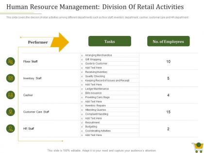 Retail positioning strategy human resource management division of retail activities ppt tips