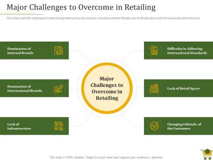 Retail positioning strategy major challenges to overcome in retailing ppt powerpoint images