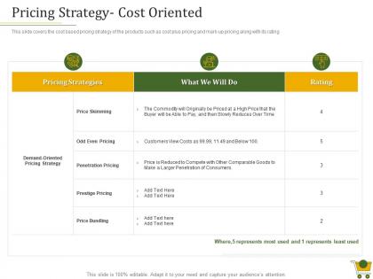 Retail positioning strategy pricing strategy cost oriented ppt powerpoint styles guidelines