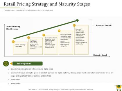 Retail positioning strategy retail pricing strategy and maturity stages ppt powerpoint clipart