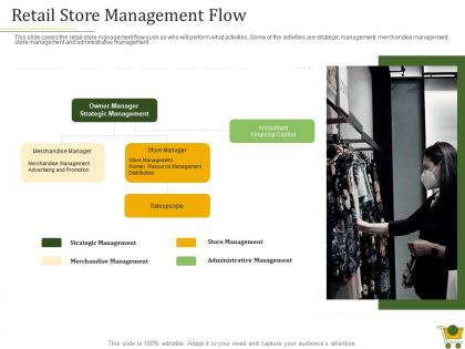 Retail positioning strategy retail store management flow ppt powerpoint presentation layouts