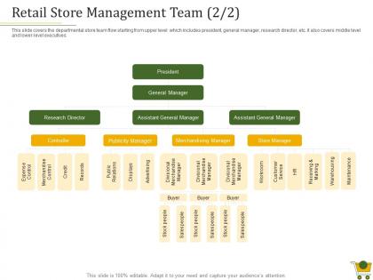 Retail positioning strategy retail store management team merchandising ppt powerpoint grid
