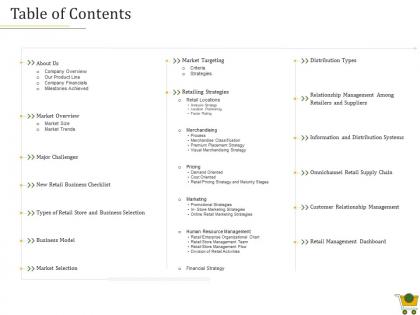 Retail positioning strategy table of contents ppt powerpoint presentation ideas topics