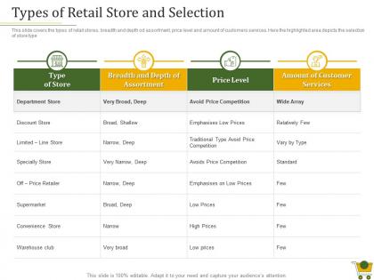 Retail positioning strategy types of retail store and selection ppt powerpoint download