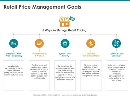 Retail price management goals performance metrics ppt powerpoint presentation professional
