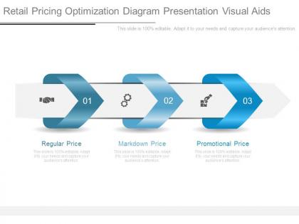 Retail pricing optimization diagram presentation visual aids
