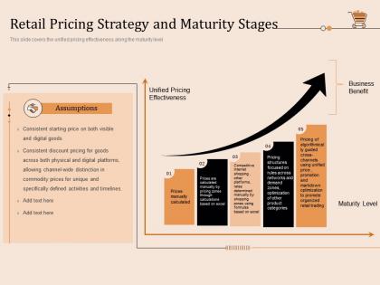 Retail pricing strategy and maturity stages retail store positioning and marketing strategies ppt formats